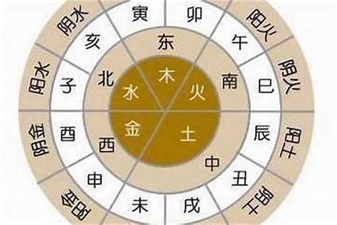 月份 金木水火土|金木水火土五行表，你是哪一年出生，對照一下看看自。